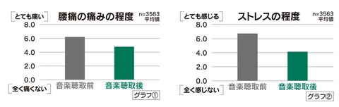 リラックス効果参考1