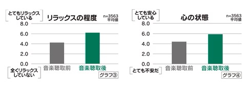 リラックス効果参考2